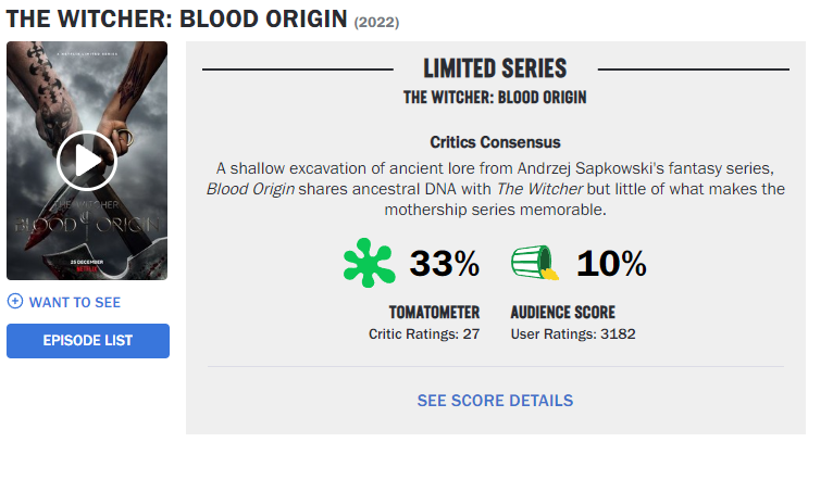 The Witcher Blood Origin se fait déchirer par les critiques et les fans !