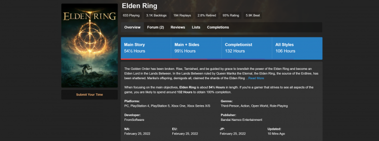 Elden Ring : un jeu qui séduit autant qu'il repousse ? Des données surprenantes émergent