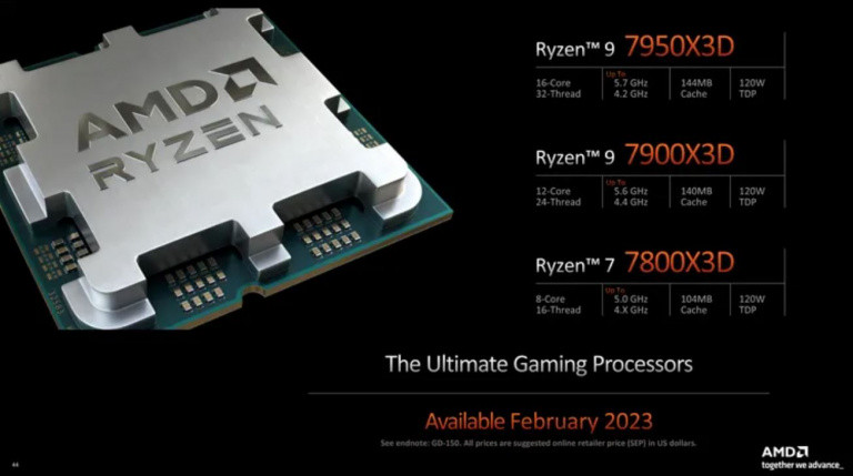 PC de bureau : quel est le meilleur CPU pour les jeux vidéo ? Un match à 3 entre les AMD Ryzen 7800X3D, 7900X3D et 7950X3D