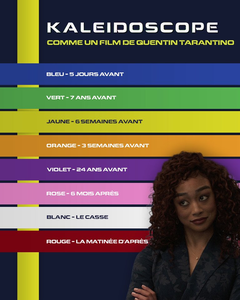 Kaleidoscope voici comment transformer la série Netflix en film de