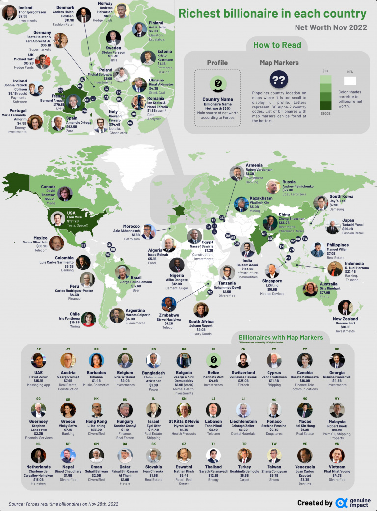 Cette carte montre les personnes les plus riches du monde par pays : Elon Musk a du souci à se faire