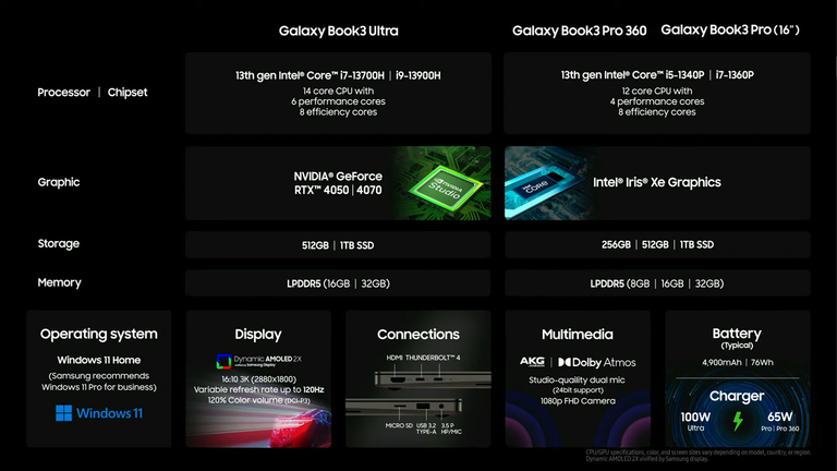 Samsung Galaxy S23 : Prix, autonomie, photo, caractéristiques, tout ce qu'il faut savoir sur la gamme de smartphones 2023