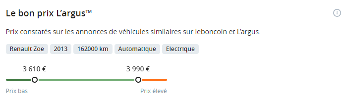 J'achète des voitures électriques d'occasion sur Leboncoin depuis cinq ans. Je n'en achèterai plus des neuves
