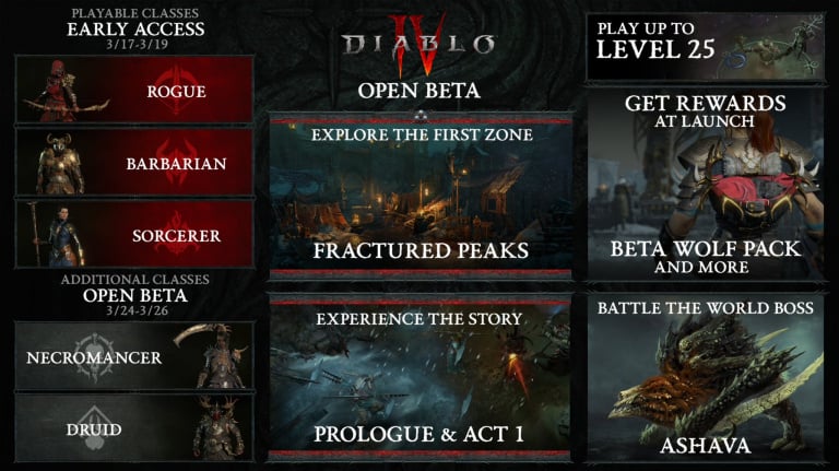 Diablo 4 : Niveau max, classes et zones accessibles, découvrez le contenu de la bêta