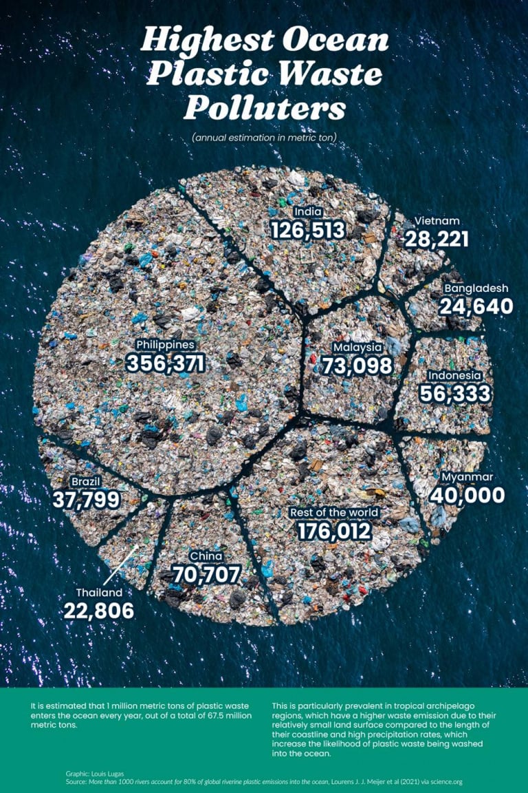 Vous ne devinerez jamais le nom du pays qui pollue le plus les océans avec des déchets plastiques