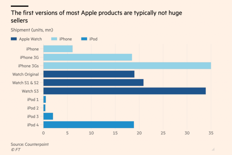 Le PDG d’Apple met la pression sur ses équipes pour la sortie d’un nouveau produit très attendu
