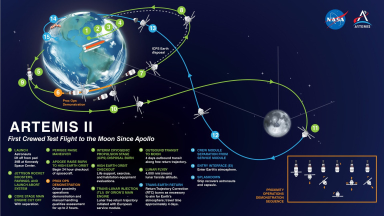 NASA : La fusée Artemis 2 se rapproche un peu plus de la Lune