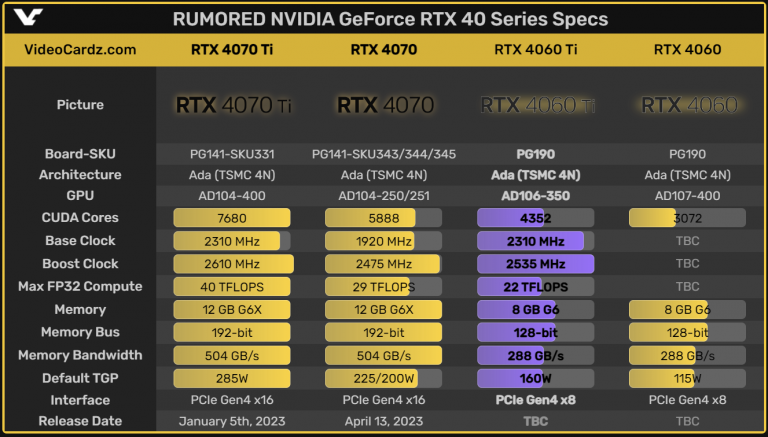 RTX 4060 Ti : enfin une carte graphique pas chère et surpuissante chez Nvidia ?