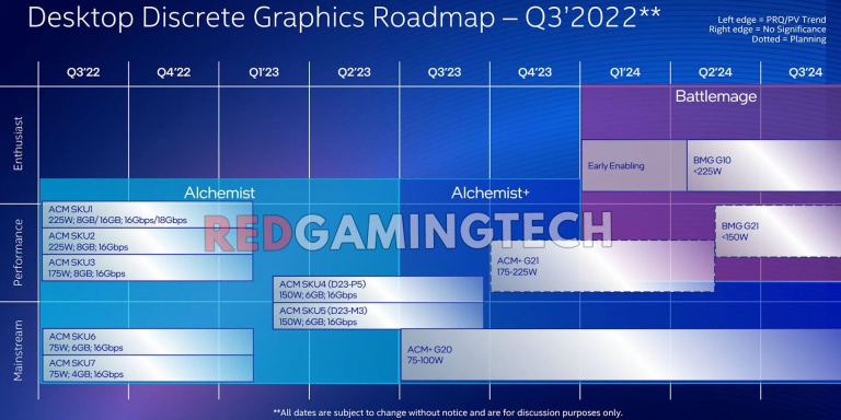 La prochaine carte graphique d'Intel pourrait faire très mal à Nvidia et AMD. Un changement de génération décisif 