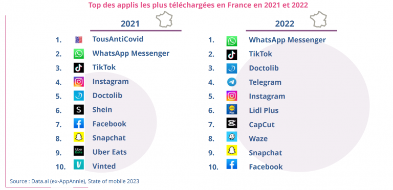 L’incroyable percée de Lidl sur les smartphones français. Le géant du hard discount plus fort que Facebook et Snapchat !
