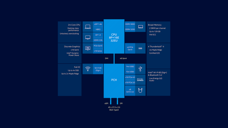 Intel : découvrez la puissance des nouveaux processeurs Core de 13ème génération pour PC portables
