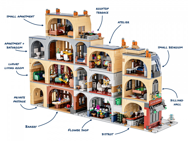 C'est une première : voici les 5 nouveaux set LEGO en édition limitée