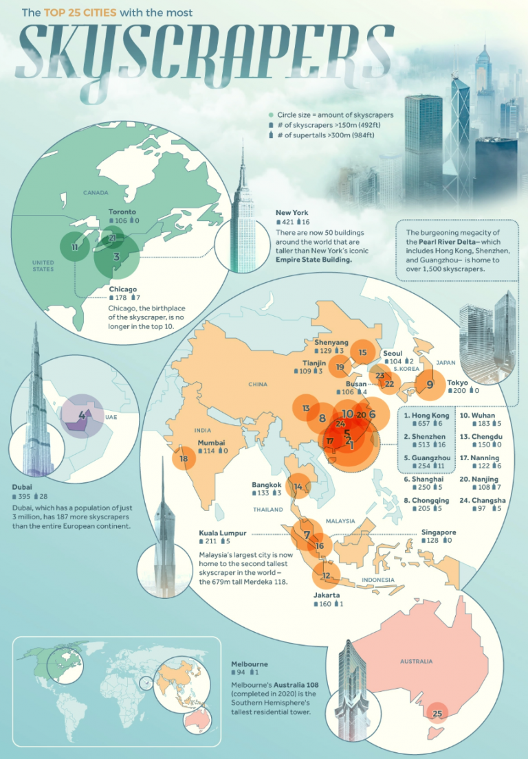 Cette carte montre les villes avec le plus de gratte-ciel au monde : la Chine écrase tout, l'Europe est inexistante