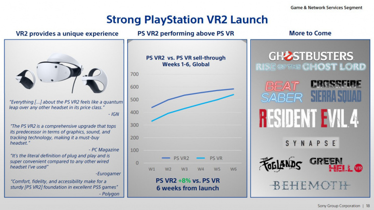 PSVR 2: The first numbers have fallen, and it's not that alarming!
