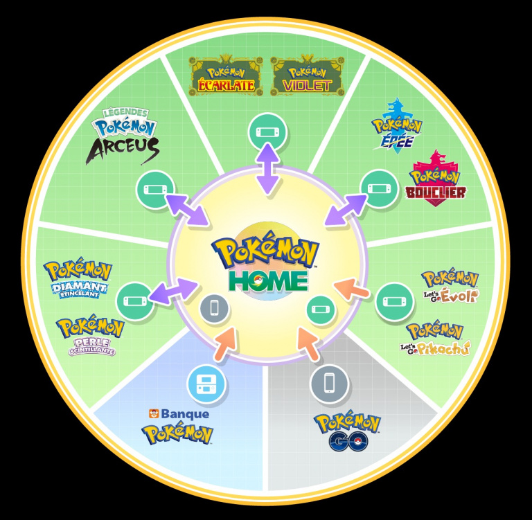 Pokémon Écarlate Violet : cette fonctionnalité tant attendue par les dresseurs est sur le point d'arriver !