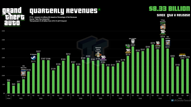 C'est le casse du siècle pour GTA 5 !