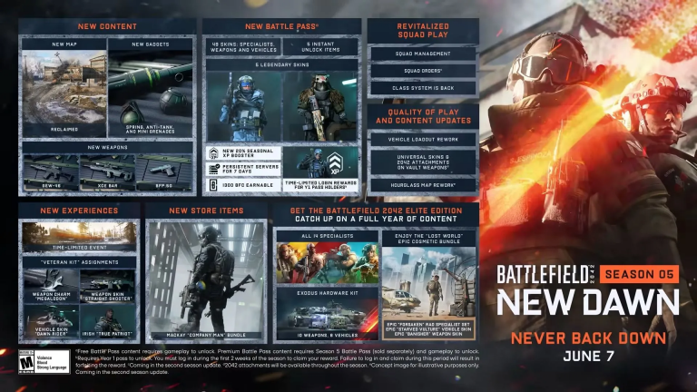 Battlefield 2042 Saison 5 : Un pas de plus vers le Panthéon du jeu de tir ?
