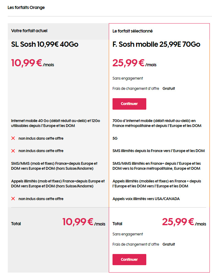 « Encore une belle douille  » : les clients Sosh choqués par le prix de la 5G !