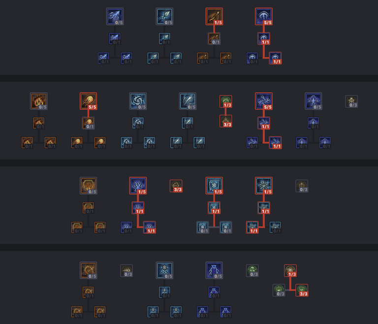 Build Sorcier Chaine d'Eclairs Diablo 4 pour bien débuter et passer rapidement niveau 50