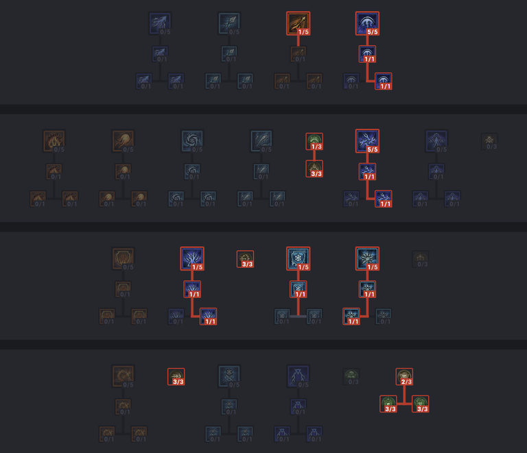 Build Sorcier Chaine d'Eclairs Diablo 4 pour un leveling rapide du niveau 50 à 75