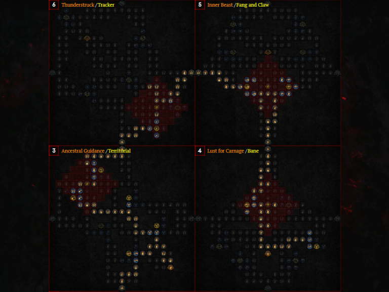 Build Druide Loup Déchiquetage Diablo 4 pour affronter l'endgame, après le niveau 75