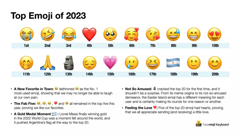 Internet : Les français, les italiens, les russes et les brésiliens ont un point commun que nous n'imaginions pas et qui les distingue du reste du monde en 2023
