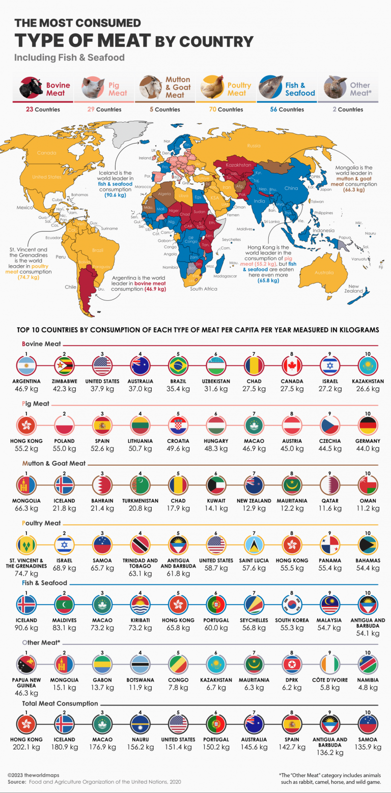 Les pays qui consomment le plus de viande au monde, illustrés sur une carte détaillée