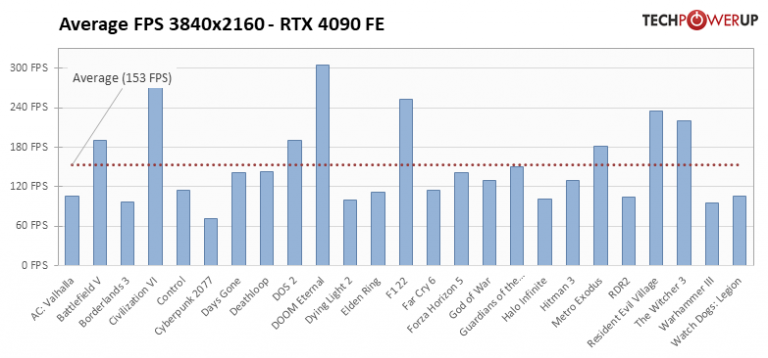 RTX 4090, Ryzen 7 7800X3D… Ce PC gamer est un monstre de puissance et il baisse enfin de prix !
