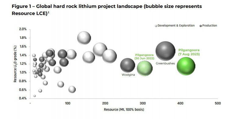 L'Australie vient de découvrir l'un des plus grands gisements au monde d'un matériau essentiel : le lithium.