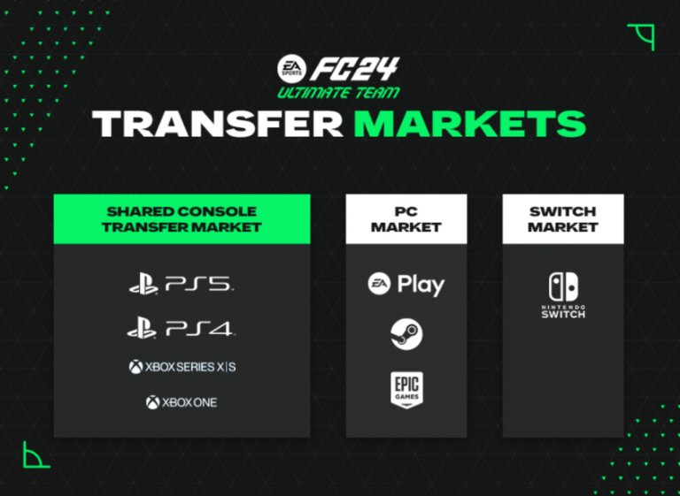 Cross-plateformes FUT EA Sports FC 24 : Vers un marché des transferts compatible entre tous les joueurs ?