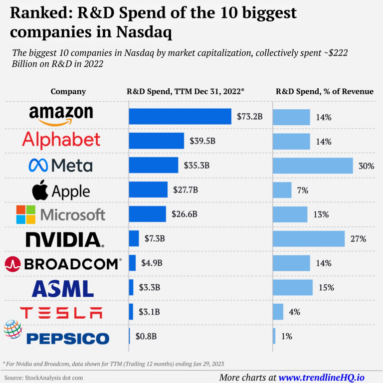 73 milliards de dollars, c’est la somme délirante qu’Amazon dépense pour écraser tous ses concurrents. Même Apple et Elon Musk ne peuvent pas suivre !