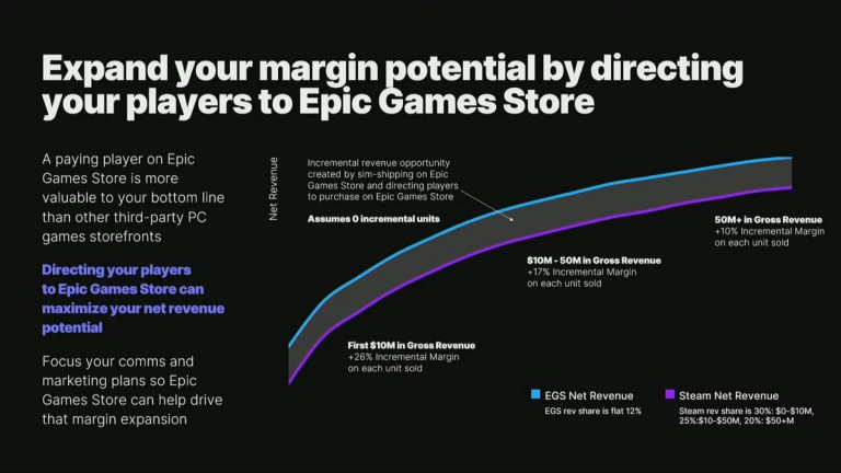 Avec ces jeux vidéo, les joueurs sont les grands gagnants de la terrible bataille que se livrent Steam et Epic Games Store ! 