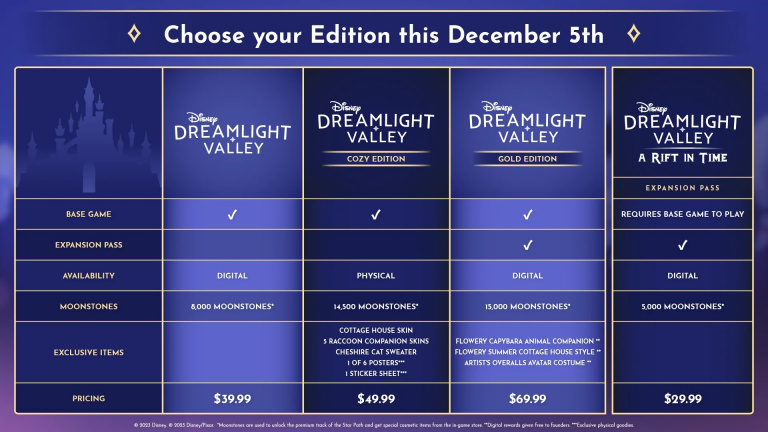 Mauvaise nouvelle pour les fans de Disney Dreamlight Valley, il ne sera pas gratuit pour la sortie officielle dont voici la date exacte !