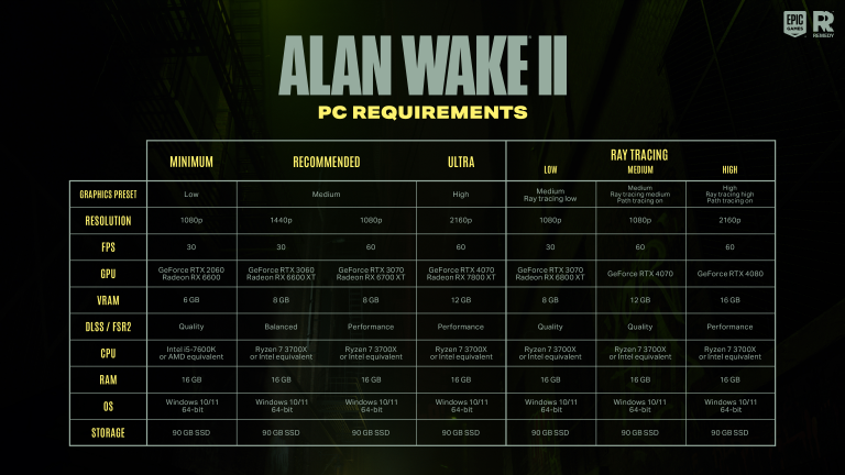 PC review of Alan Wake II by jeuxvideo.com.