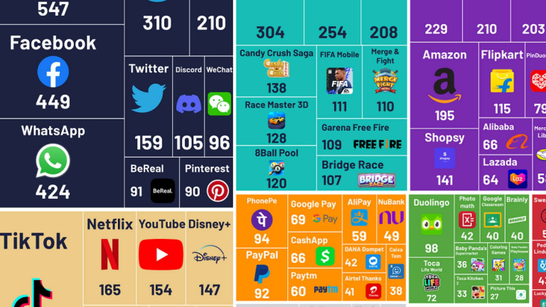 Subway Surfer écrase YouTube et Spotify : on a enfin le classement complet des Apps les plus téléchargées au monde