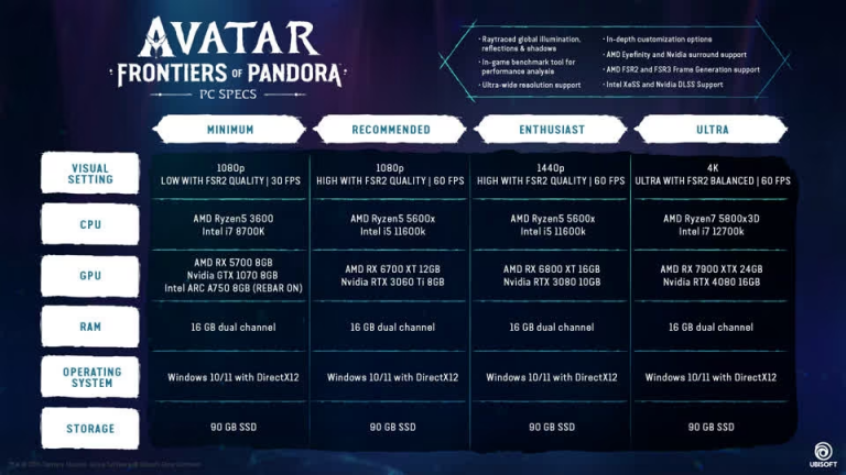 Avatar en 4K 60 FPS, mais avec quelle configuration ? On connait les détails des spécifications techniques de Frontiers of Pandora