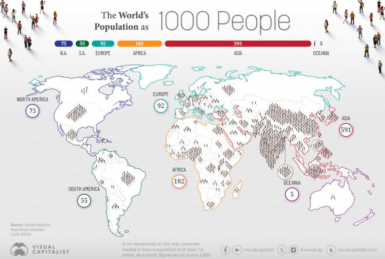 Cette carte interactive nous donne une idée de la façon dont la population mondiale serait répartie s'il n'y avait que 1 000 personnes sur Terre