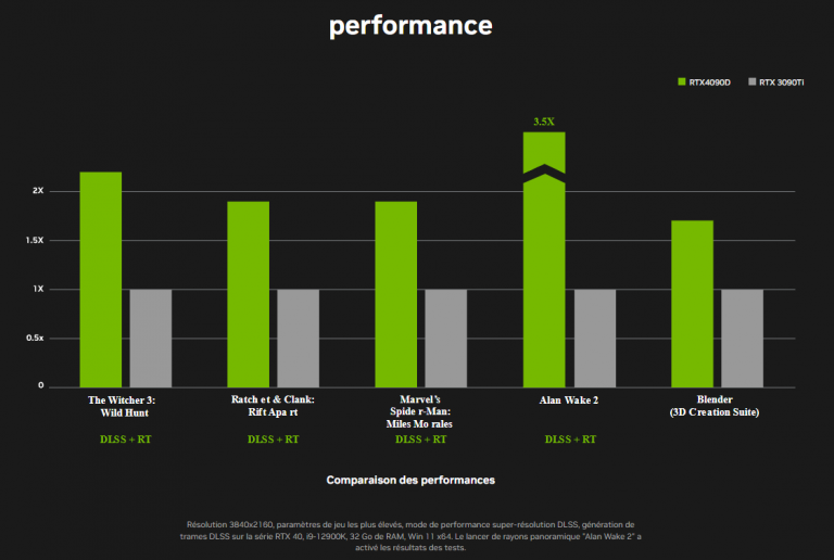 Nvidia vient de sortir une nouvelle carte graphique ultra puissante, mais désolé : vous ne pouvez pas l'acheter...
