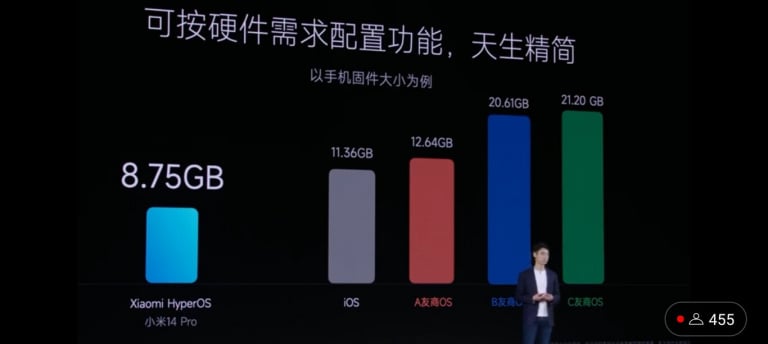 Bonne nouvelle : si vous possédez l'un de ces téléphones Xiaomi, la marque est sur le point de les mettre à jour vers HyperOS