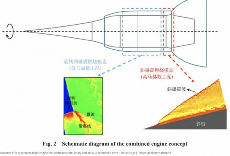 Un avion qui fait le tour du monde en 2h : La Chine met au point un moteur qui permet d'atteindre la vitesse folle de 20 000 km/h