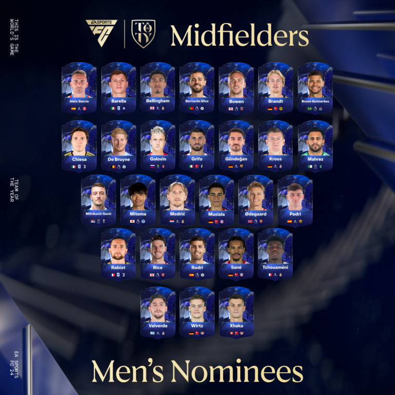 Vote TOTY FC 24 : Quand et comment voter pour la Team of the Year ? 