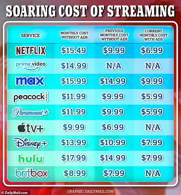 Une grande étude américaine pointe du doigt le jeu dangereux de Netflix et Disney+ : les plateformes de streaming bientôt prises au piège ?