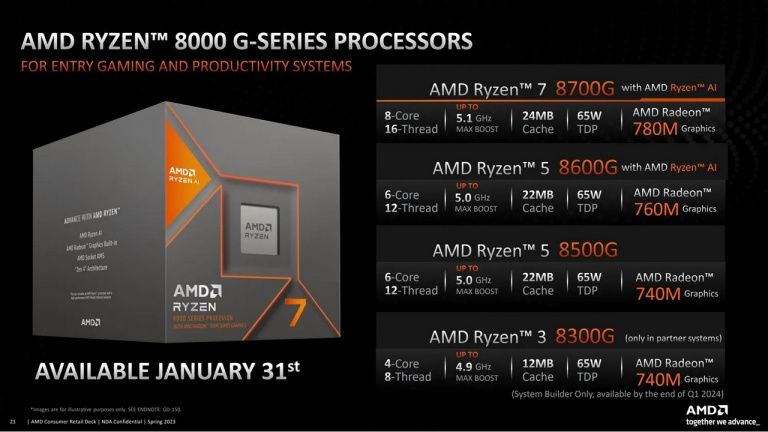 Voilà pourquoi les joueurs PC fauchés doivent absolument connaître les annonces qu'AMD a faites pendant le CES 2024