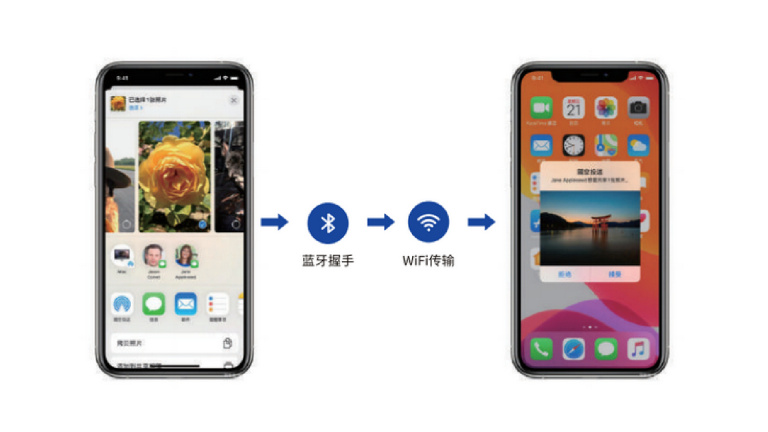 Une entreprise chinoise a réussi à pirater une fonctionnalité de l'iPhone que tout le monde utilise pour obtenir des informations sur de nombreux utilisateurs