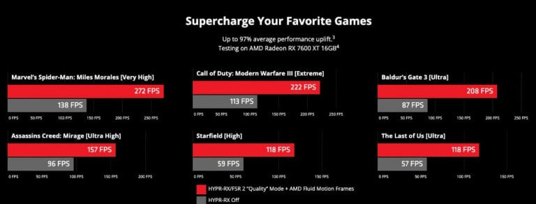 AMD répond à NVIDIA avec une nouveauté qui va plaire à tous les joueurs PC en manque de performances, mais seulement à une condition