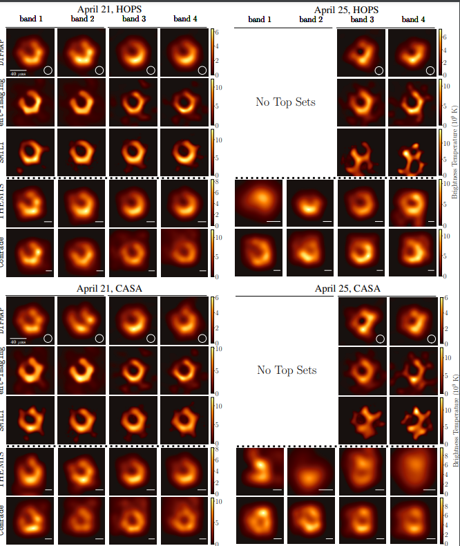 Nous avons passé six ans à traiter les images d'un trou noir pour arriver à une conclusion : Einstein avait raison