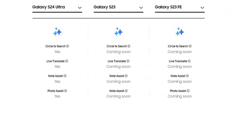 Pas besoin de se ruiner en achetant un Galaxy S24 Ultra, ces 4 fonctionnalités à base d'IA arrivent sur une dizaine d'anciens appareils Samsung
