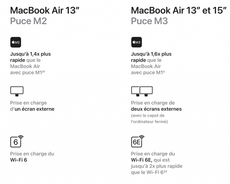 De quoi Apple a honte ? En annonçant ses nouveaux MacBook Air M3 2024, le géant américain n'a pas fanfaronné. Pourtant, il y a une très bonne surprise sur ces ordinateurs : leur prix 