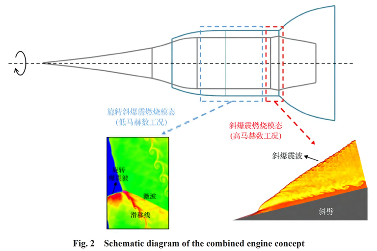 Un avion qui fait le tour du monde en 2 heures : la Chine développe un moteur qui atteint la vitesse extrême de 20 000 km/h