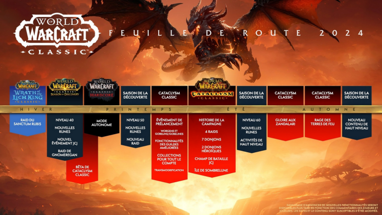 Blizzard Reveals Plan to Move Forward with World of Warcraft Cataclysm ...